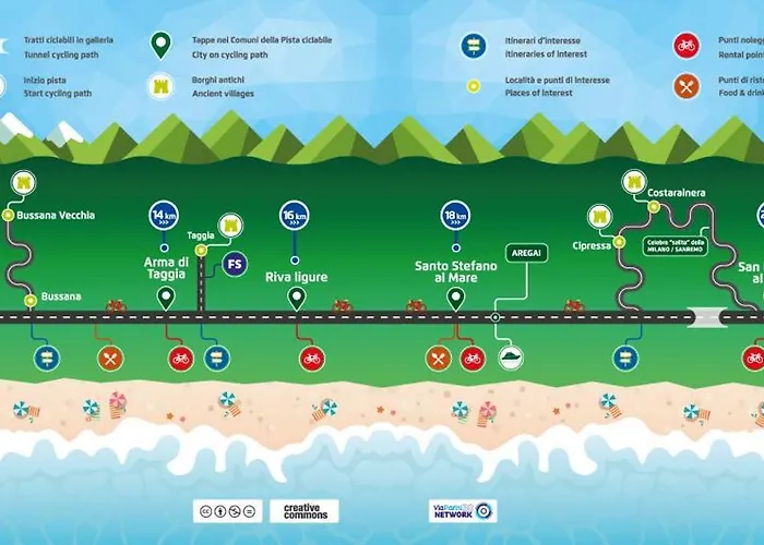 Mare E Relax - Affittasi 